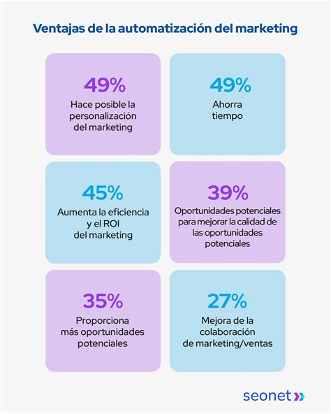 Ideas Para un Plan de Marketing Para Exportaciones – Seonet