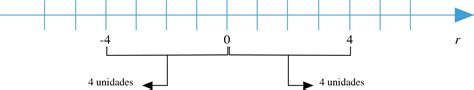 Módulo De Um Número Inteiro - Valor Absoluto ou Módulo de um Número Inteiro - Matemática na Web