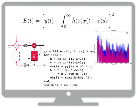 mathematical modelling digital technology poland