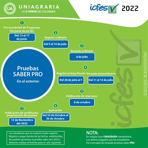 Prepárate Pruebas Saber Pro Estudiantes