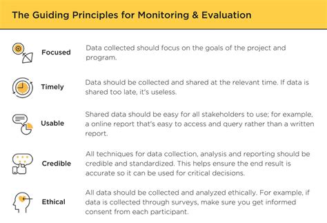 What Is Monitoring And Evaluation A Guide To The Basics Atlan