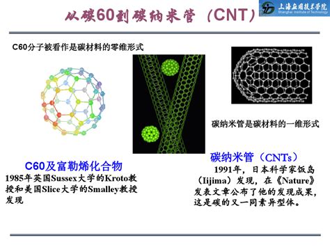 碳纳米管进展word文档在线阅读与下载无忧文档