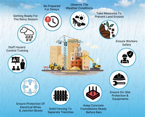 5 Rainy Weather Construction Safety Tips 2022 Fluidconstructions