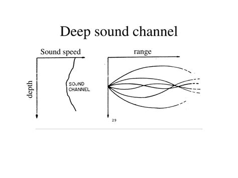 PPT - Nominal SVP (Sound Velocity Profile) PowerPoint Presentation ...