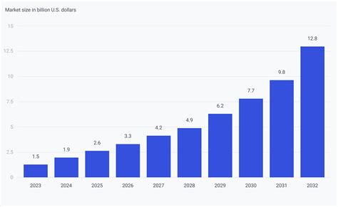 AI in Pharma and Biotech: Market Trends 2025 and Beyond