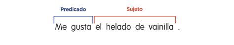 Ejemplos De Oraciones Con Sujeto Y Predicado Off