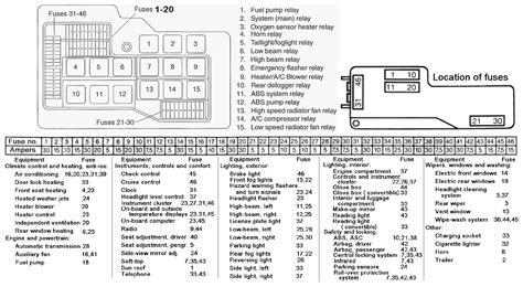 Bmw 325i Fuse Box Location Motogurumag