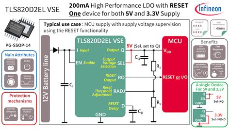 TLS820D2EL VSE The TLS820D2EL VSE Is A 200mA Low Dropout Voltage