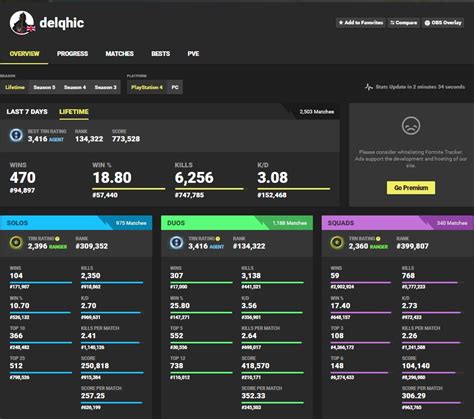 The Best Fortnite Stat Trackers And How To Use Them Pc Gamer