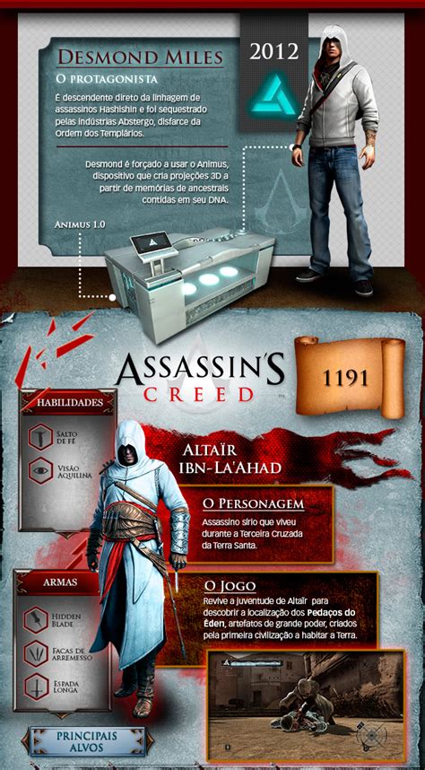 Infogr Fico De Assassin S Creed Mostra A Hist Ria Completa Da S Rie