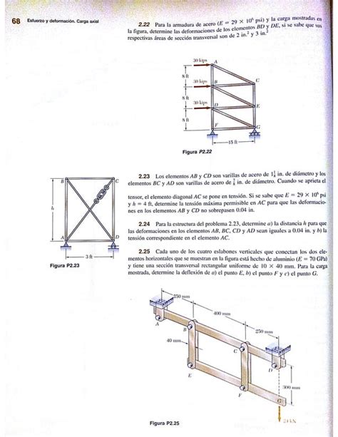 Capitulo 2 Esfuerzo Y Deformacion Carga Axial PDF