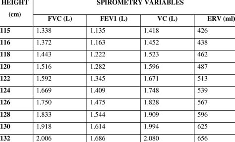 Incentive Spirometry Chart Female