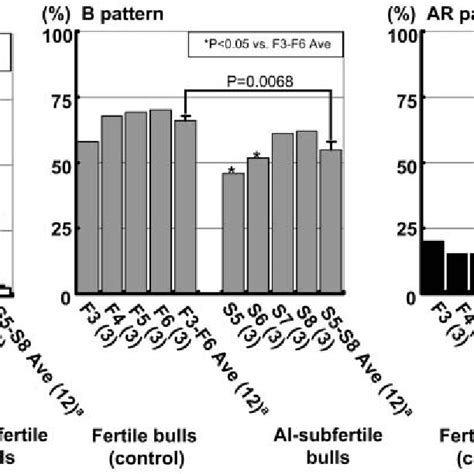 Progressive Motility Of Frozen Thawed Spermatozoa From Ai Subfertile