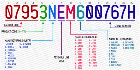 Check And Decode Samsung Tv Serial Number How To Technastic