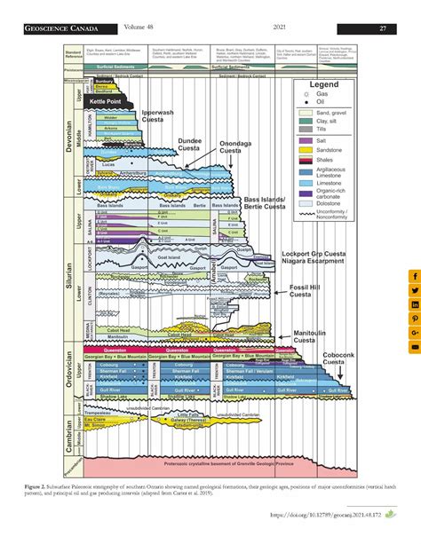 Subsurface Paleozoic Stratigraphy Of Southern Ontario Carter Et Al