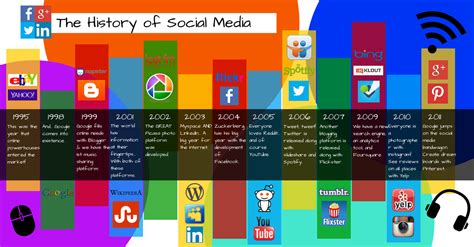 The History Of Social Media Infographic Social Media Infographic