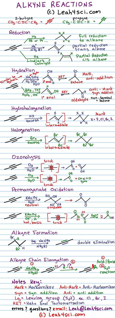 Alkyne Reactions Overview Cheat Sheet Organic Chemistry MCAT And