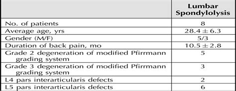 Direct Repair of Lumbar Pars Interarticularis Defects by Uti... : Spine