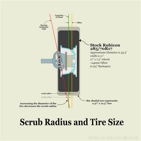 Scrub radius | Page 4 | Jeep Wrangler Forums (JL / JLU) - Rubicon, Sahara, Sport, 4xe, 392 ...