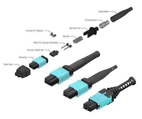 MPO MTP In The DATA Center Fiber Tool Kits