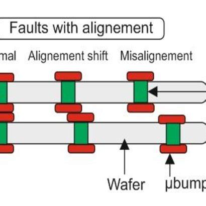 defects due  misalignment   scientific diagram