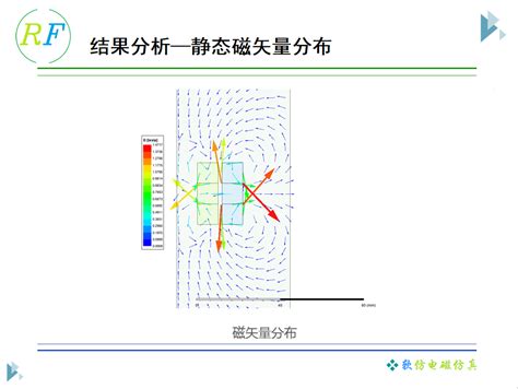 Maxwell实战案列15 永磁轴向磁悬浮轴承仿真 学习视频教程 腾讯课堂