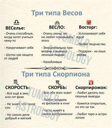 Pin by Aleksandra Antonova on Астрология | Horoscope, Zodiac signs ...
