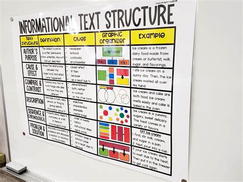 Informational Text Structure Anchor Chart [hard Good] Option 1