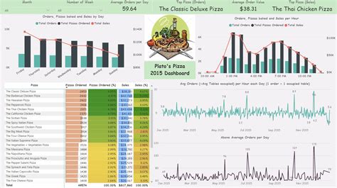 Konstantinos Thomas Data Analytics Project Maven Analytics