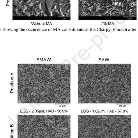 characteristics   microstructure  weld metals