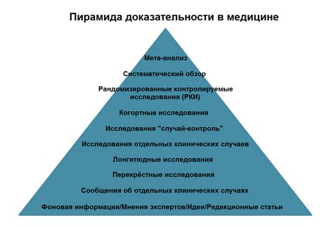 Статьи по стоматологии