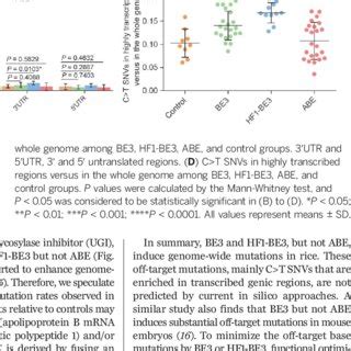 Analysis Of The Genetic Changes Identified By WGS A And B Numbers Of