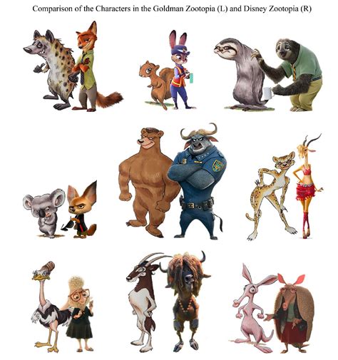 Goldmans Filing Includes This Comparison Line Up Of Characters From