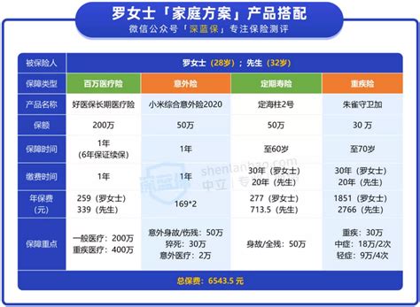 年收入10万家庭，买保险应该注意什么？这套方案超划算 知乎