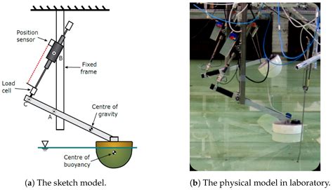 JMSE Free Full Text Model Predictive Energy Maximising Tracking