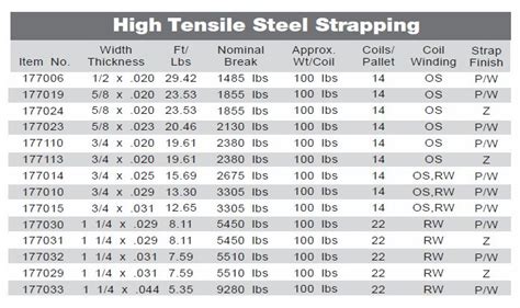 Steel Strapping Muller Construction Supply