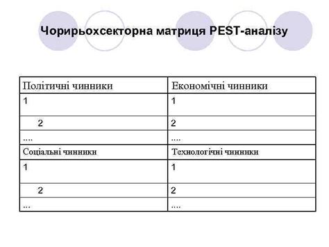 Методи ситуаційного аналізу Swot Snw Pest