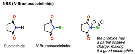 N Bromosuccinimide Nbs As A Reagent In Organic Chemistry