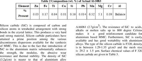 Composition (wt. %) of Standard Al-5083 | Download Scientific Diagram