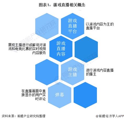 预见2022：《2022年中国游戏直播行业全景图谱》附市场现状、竞争格局和发展趋势等行业研究报告 前瞻网