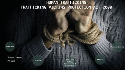 Human Trafficking Victims Protection Act