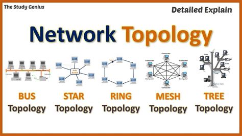 What Are The 5 Main Network Topologies Explained With Diagram Images