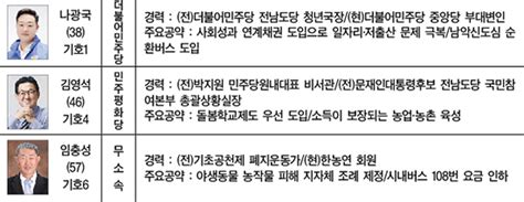 613지방선거 도지사·국회의원·군수·도의원·군의원 후보자 경력 및 공약비교