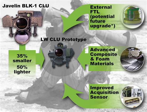 Lockheed Martin Ramping Up Javelin Production To Support Increased