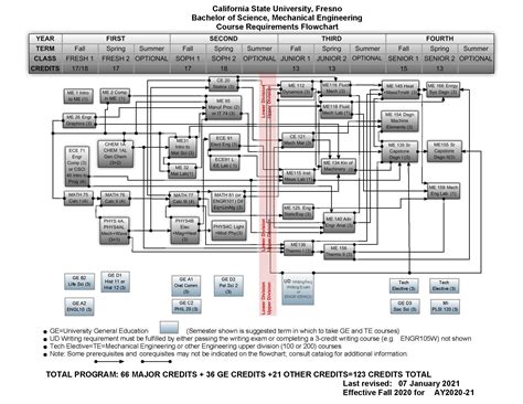 Current Students Mechanical Engineering