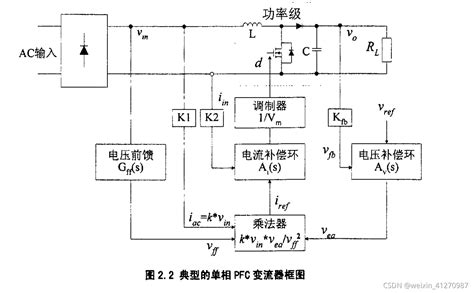 Gan图腾柱无桥 Boost Pfc（单相）二 公式推到理解篇pfc传递函数 Csdn博客