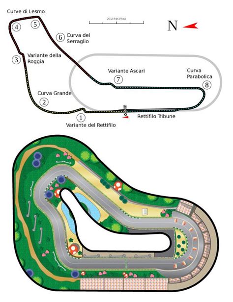 Layouts Mario: Mario Kart Track Layouts