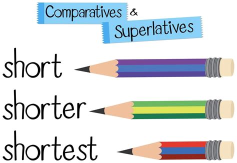 English Grammar: Comparative and Superlative with Word Short