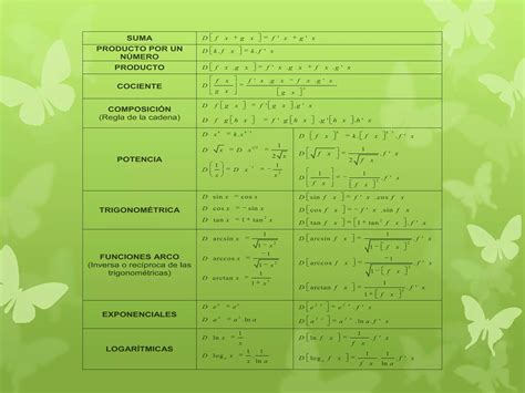 Reglas De Derivadas Ppt