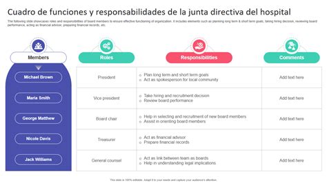 Las 7 Plantillas Principales De Roles Y Responsabilidades De La Junta